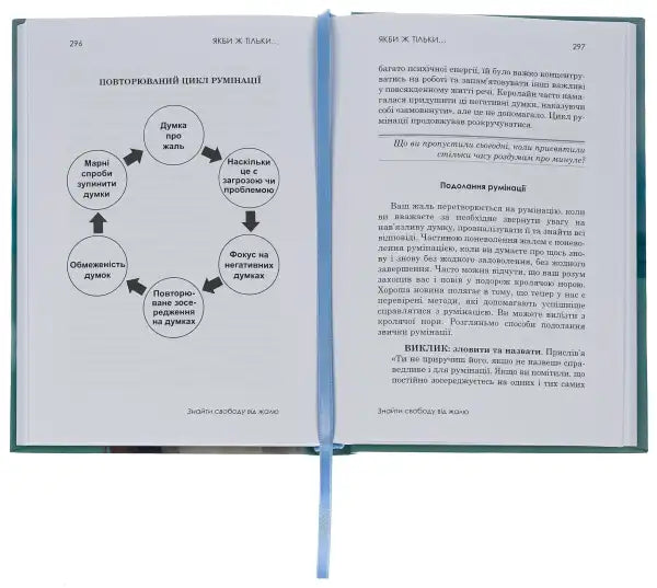 Open book with diagram from If Only… Finding Freedom from Regret for emotional well-being Open book with diagram from If Only… Finding Freedom from Regret for emotional well-being