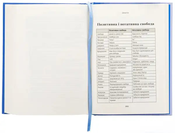 Open book with a table from On Freedom by Snyder showcasing inspiring books about freedom Open book with a table from On Freedom by Snyder showcasing inspiring books about freedom