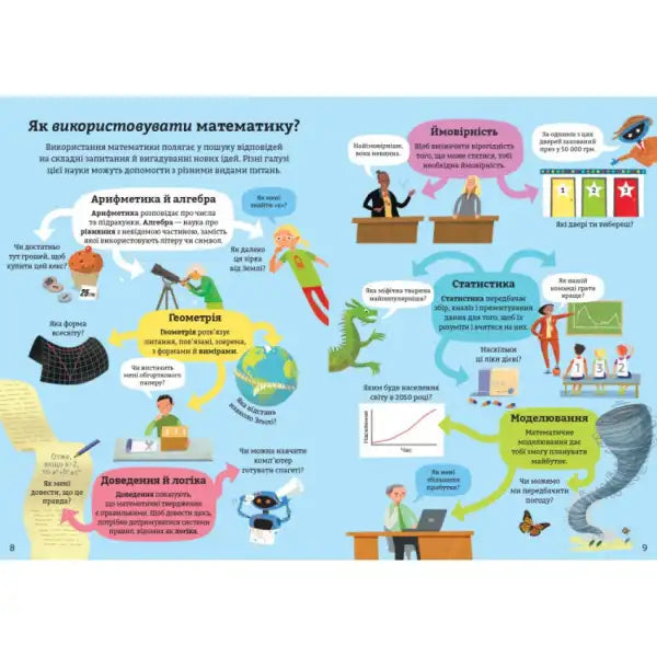 Educational mathematics infographic from Mathematics for Beginners Ukrainian Hardcover by Sarah Hull and Tom Mumbray