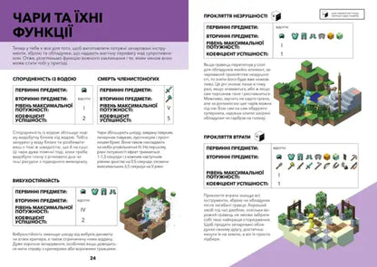 Minecraft Guide to Enchantments & Potions Ukrainian edition book cover